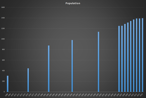  population1 