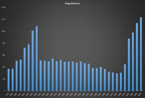  population3 